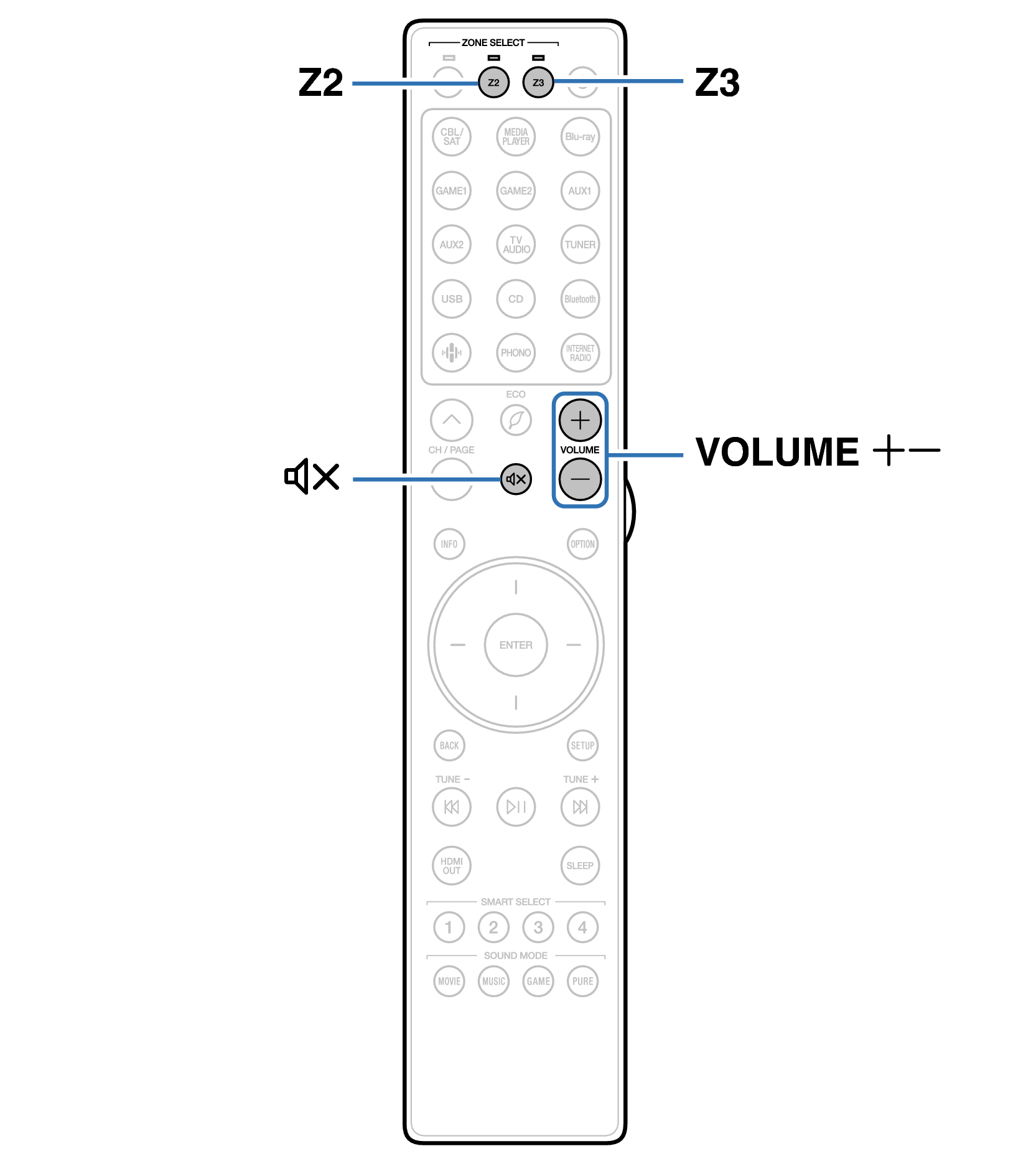 Ope ZONE2 RC048SR